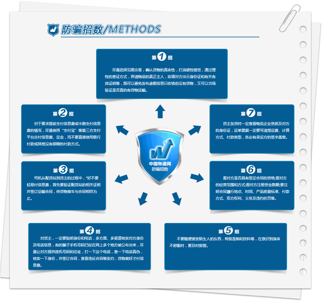 防騙招數